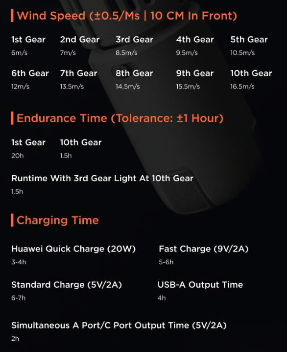 JisuLife Outdoor Fan Ultra1