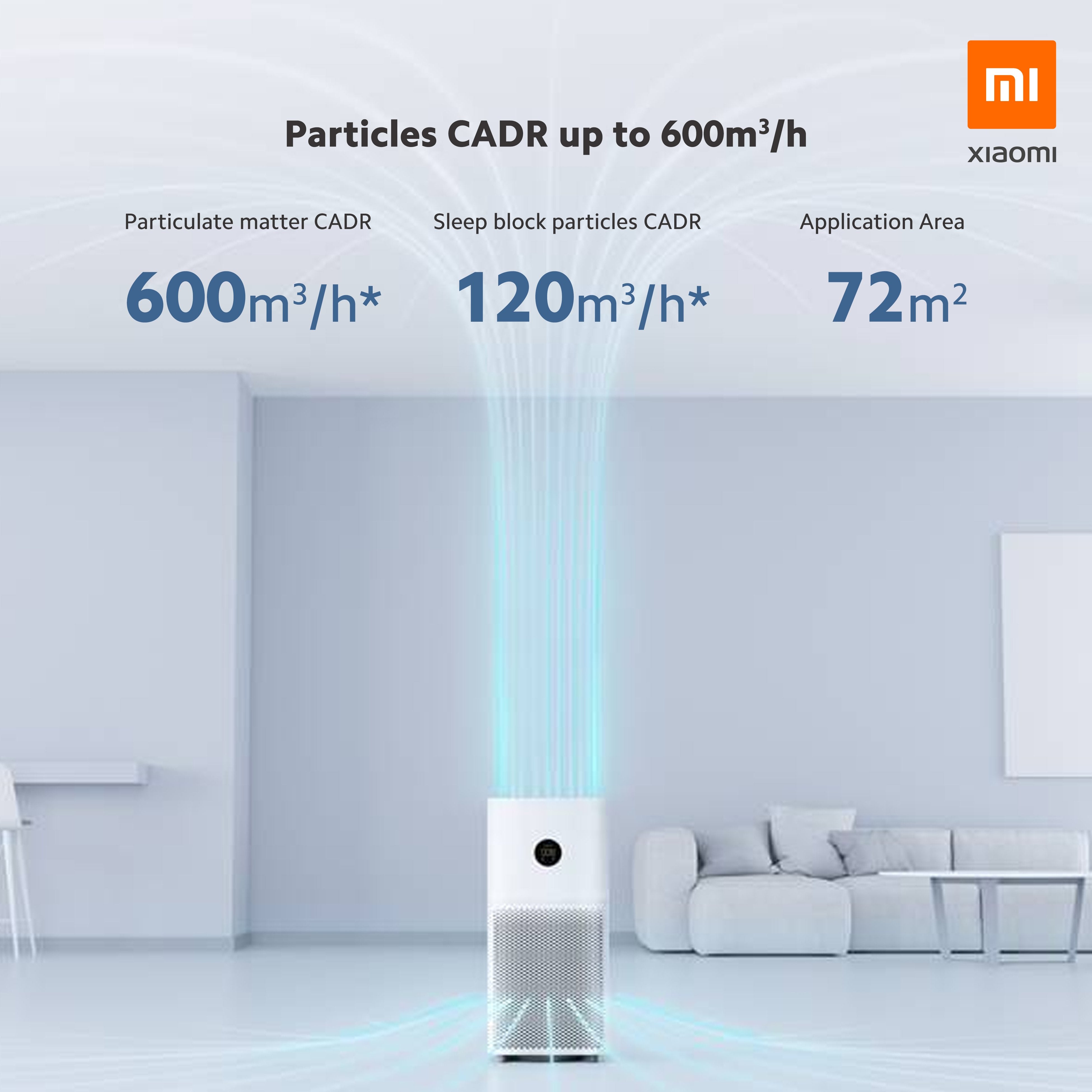 Mi Purifier Pro H