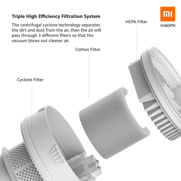 Mi mijia Vacuum Cleaner Light