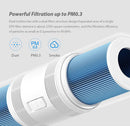 Mi Smartmi Car Air Purifier