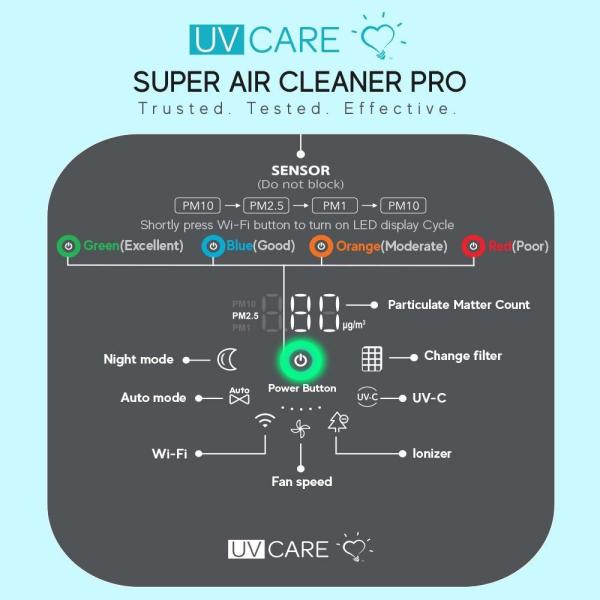 UV Care Super Air Cleaner Pro with Medical Grade H13 Filter with MERV 17 Rating and UV Led Germicidal Lamp