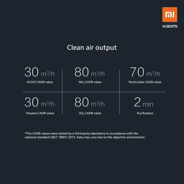 Mi Car Air Purifier P8S