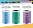 Mi Air Purifier Filter